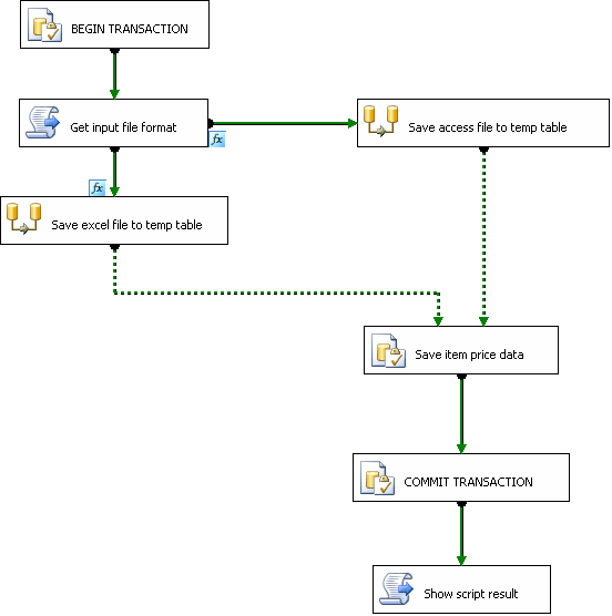  Механизм потока задач (task-flow)