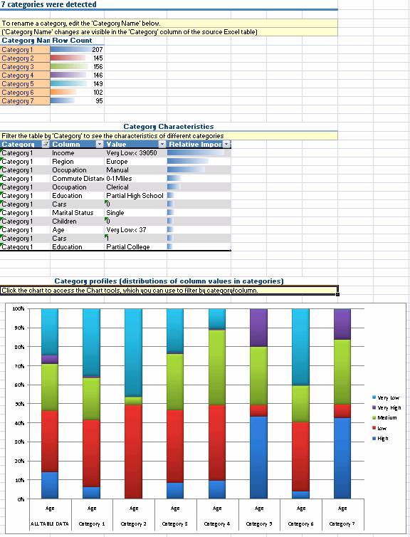  4   Detect Categories ( ).