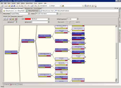  6  Decision Tree   Targeted Mailing