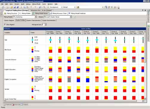  9  Cluster Profiles  TM_Clustering