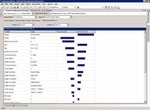  11  Cluster Discrimination  TM_Clustering.