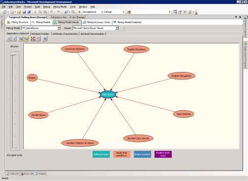  12  Dependency Network   TM_Na?veBayes.