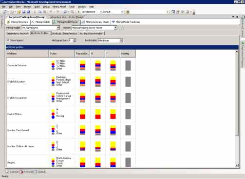  13  Attribute Profiles   TM_Na?veBayes.