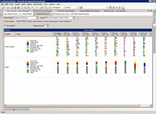  34  Cluster Profiles  Microsoft Sequence Clustering.